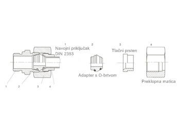 Spojni komadi za cijevne porube
